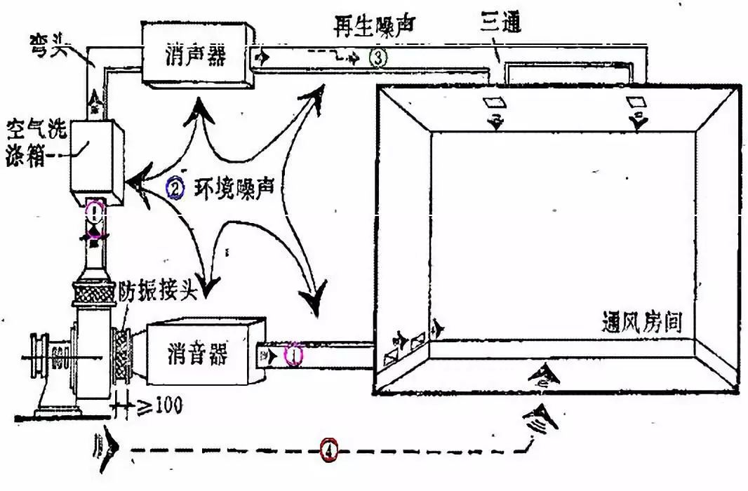 风机消音器内部结构图