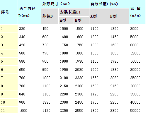 鼓风机消声器型号及规格